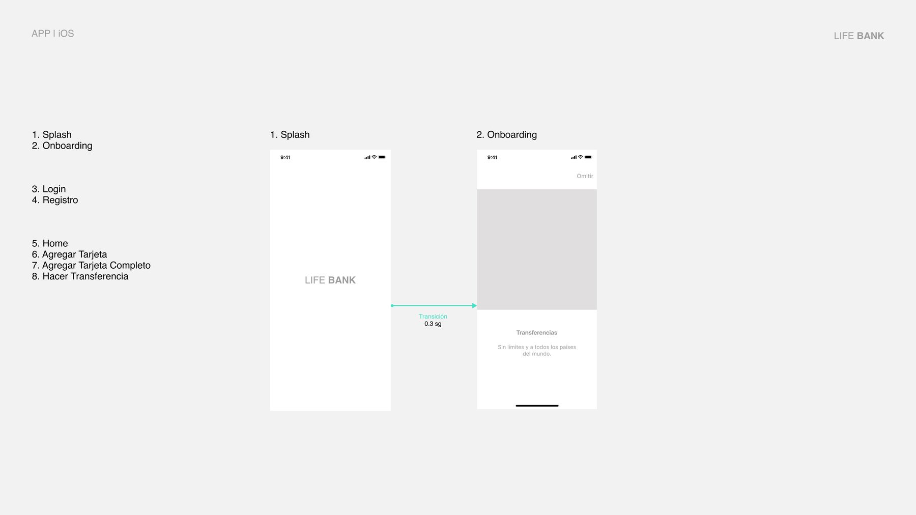 Flow 1 — Splash → Onboarding.