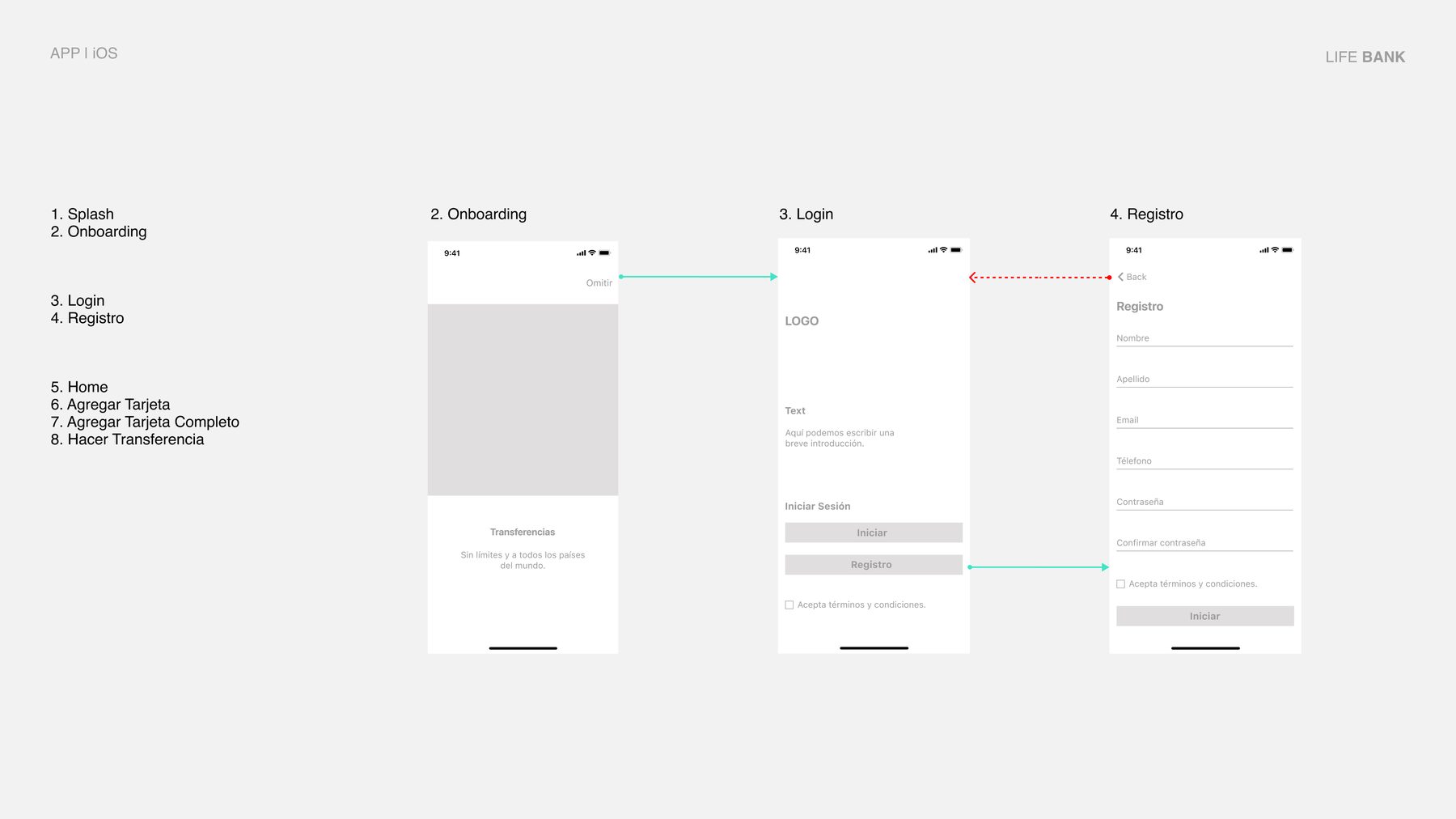 Flow 2 — Onboarding → Login → Registration.