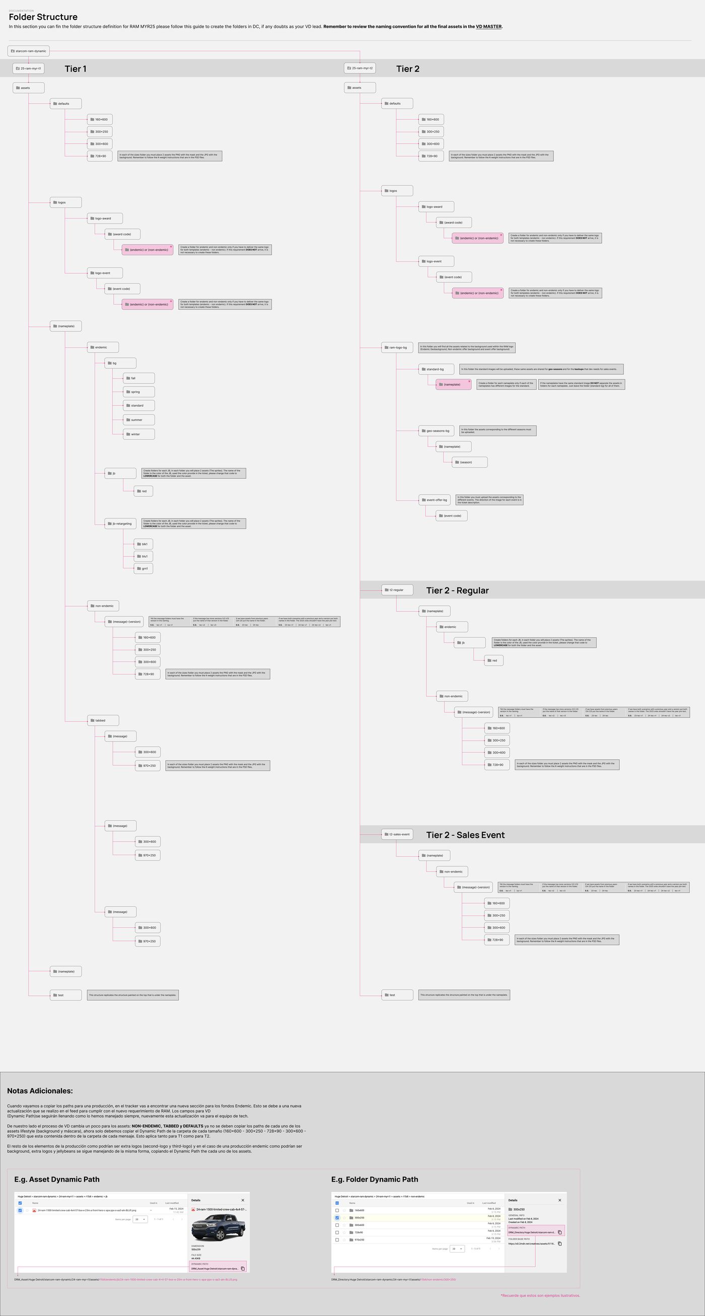 Folder structure for production files.