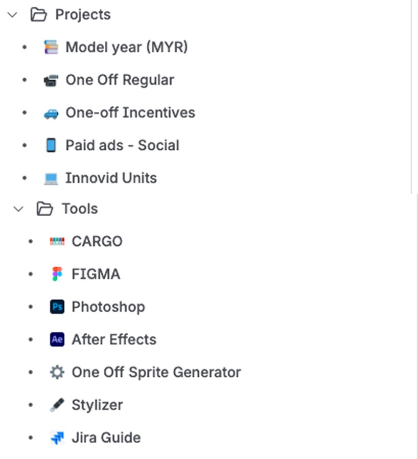 Confluence page tree: Projects and Tools